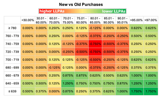 LLPA Chart - Ed's Real Estate - Modesto