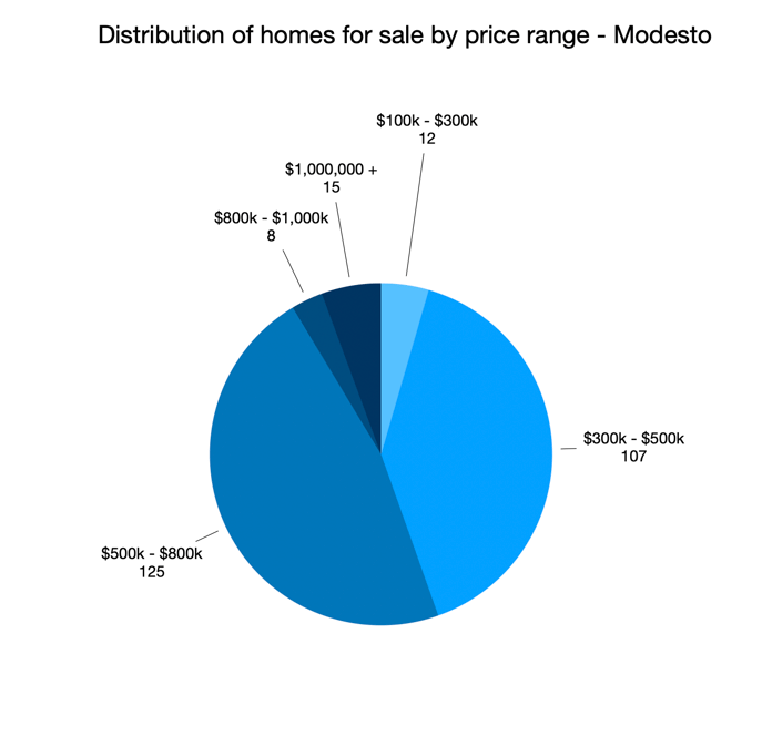 September price range